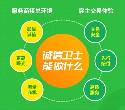 專業服務商加入一品威客網，以誠信服務贏發展